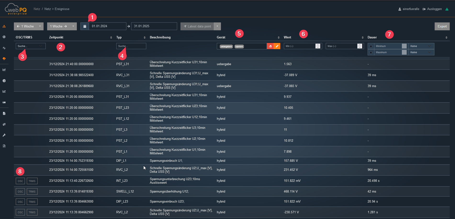 Power Quality Ereignisse