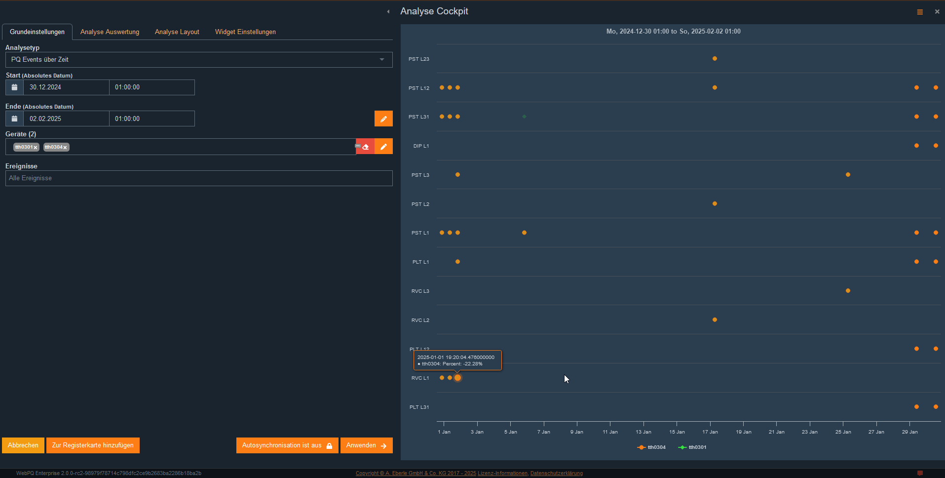 PQ Events über Zeit
