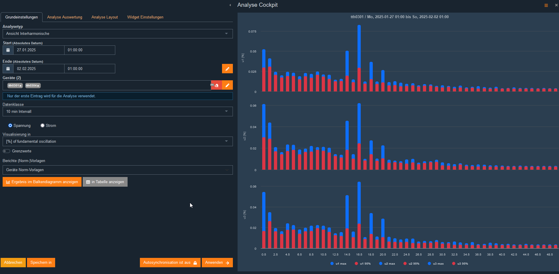 Interharmonische Analyse