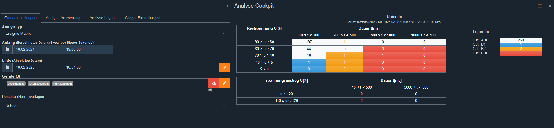 Netcode
