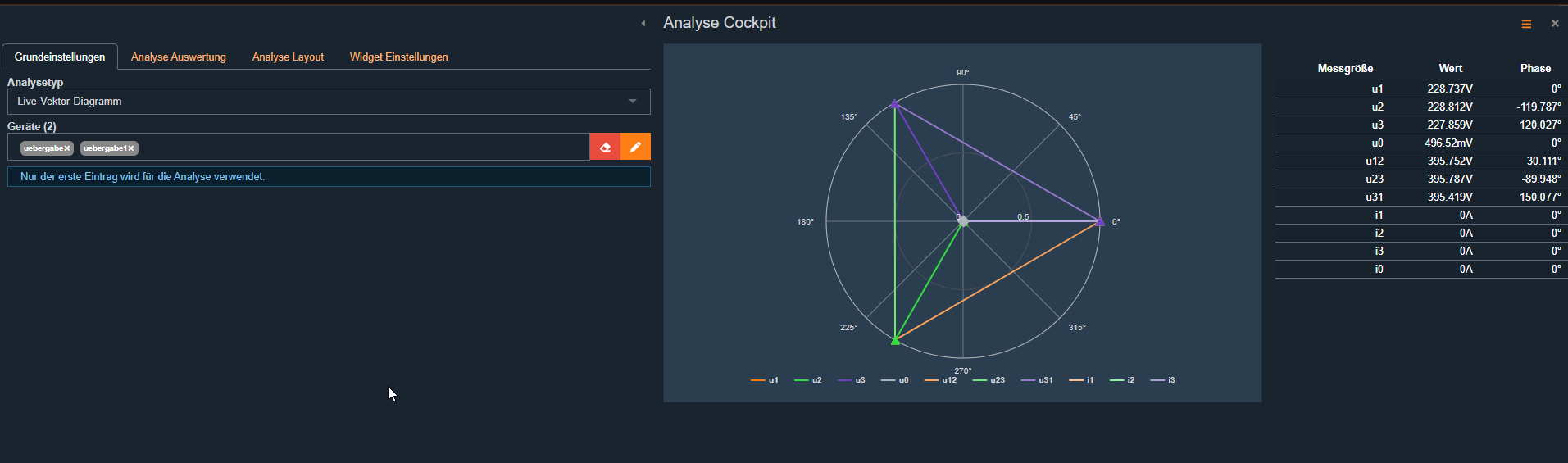 Live-Vektordiagramm