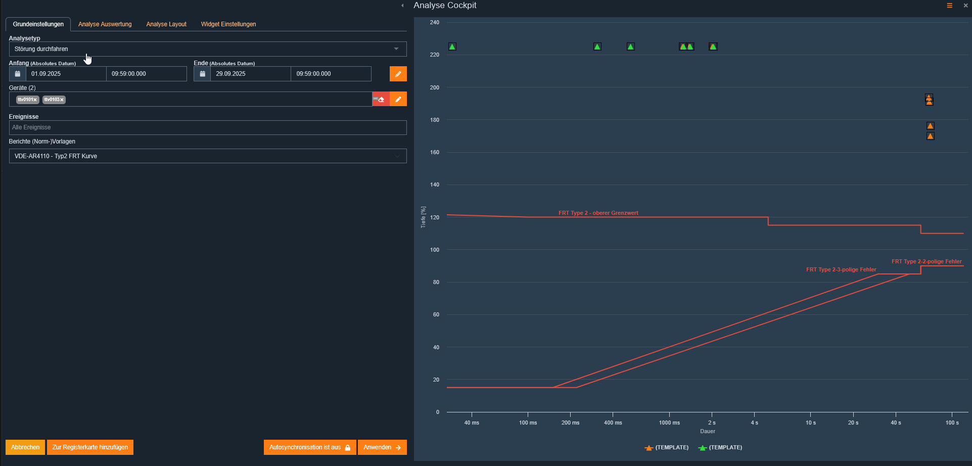 FRT-Analyse