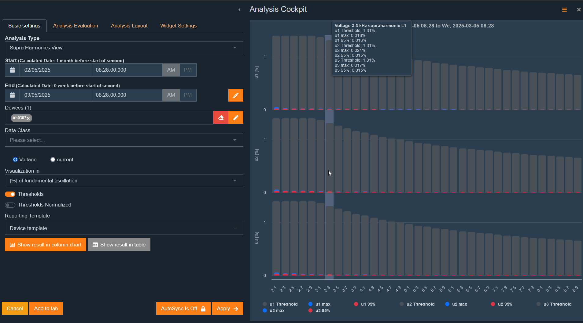 Supraharmonic analysis