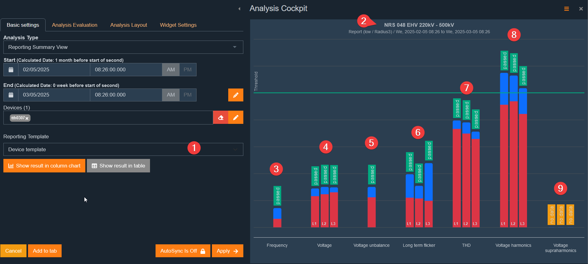 Normative report - Voltage quality