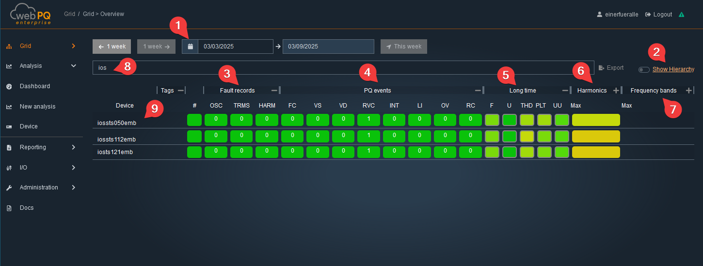 Grid Overview