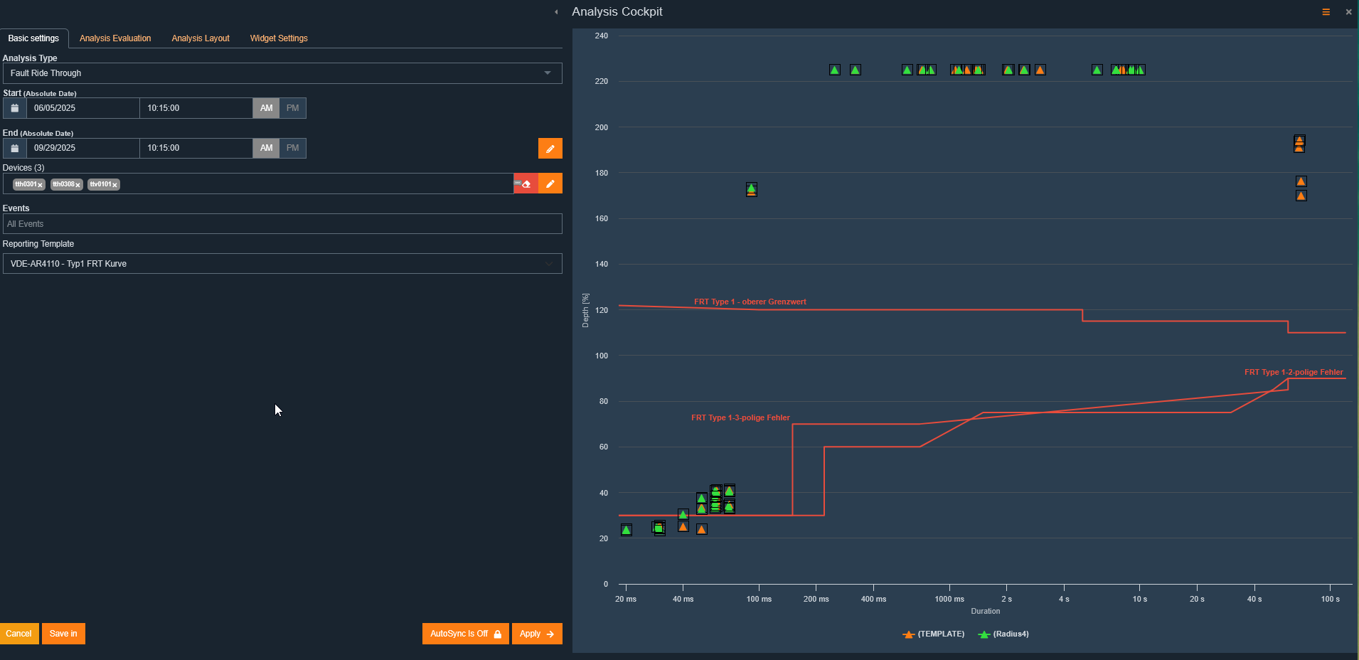 FRT Analysis