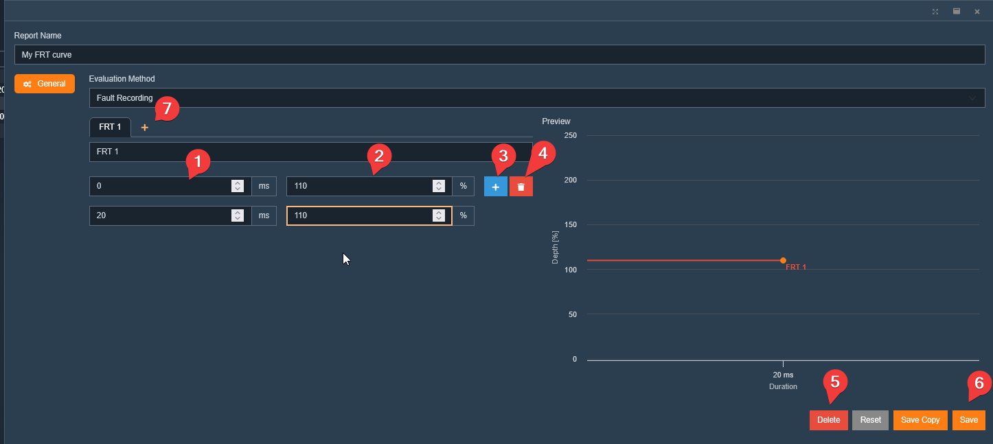 FRT Usage
