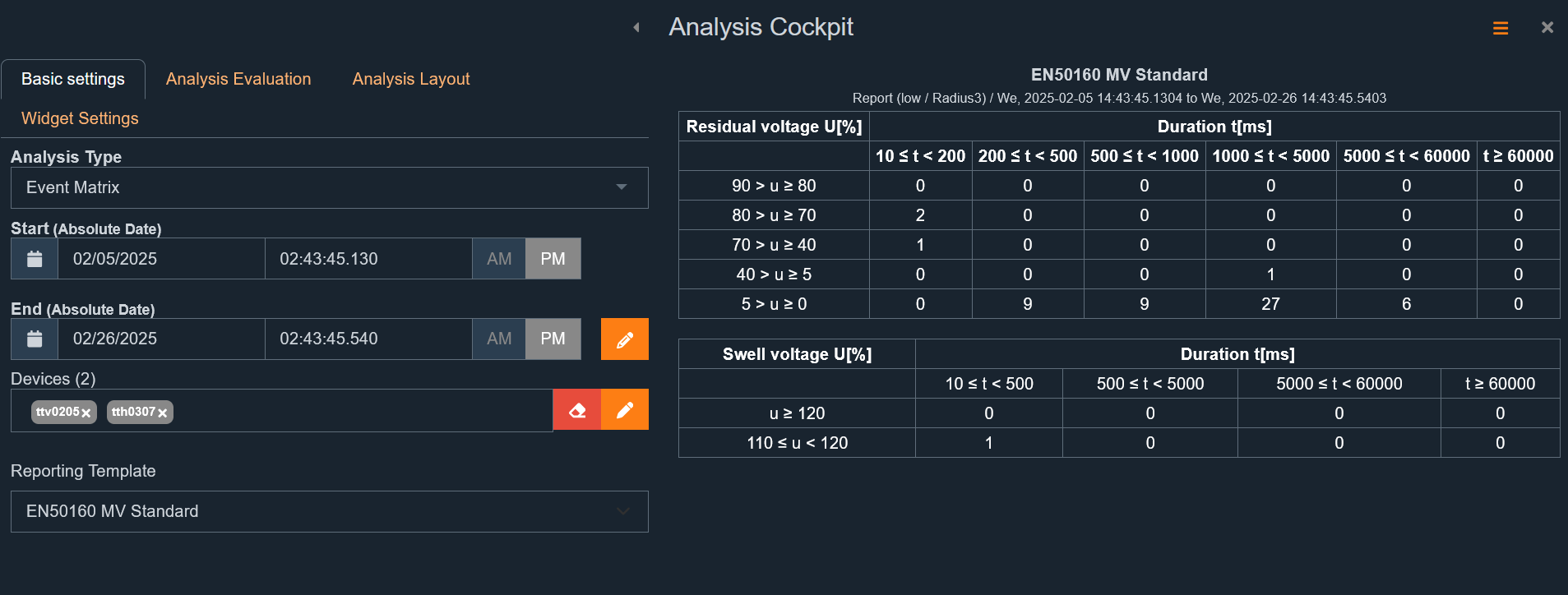 PQ event matrix