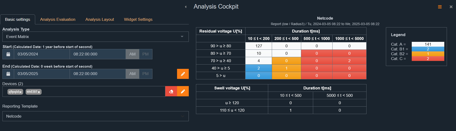 Netcode
