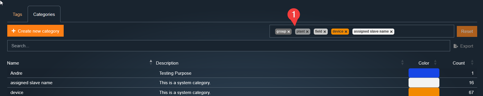 Categories